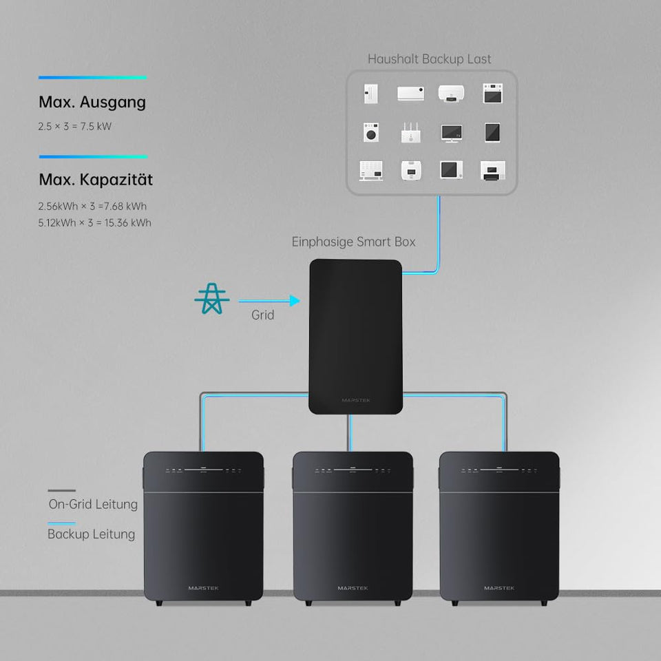 Marstek Venus E 3.0 Balkonkraftwerk mit Speicher: AC Gekoppeltes Energiespeichersystem, 0% MwSt, 5.12kWh LFP, 2,5kW PV-Eingangsleistung/Ausgang