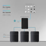 Marstek Venus E 3.0 Balkonkraftwerk mit Speicher: AC Gekoppeltes Energiespeichersystem, 0% MwSt, 5.12kWh LFP, 2,5kW PV-Eingangsleistung/Ausgang